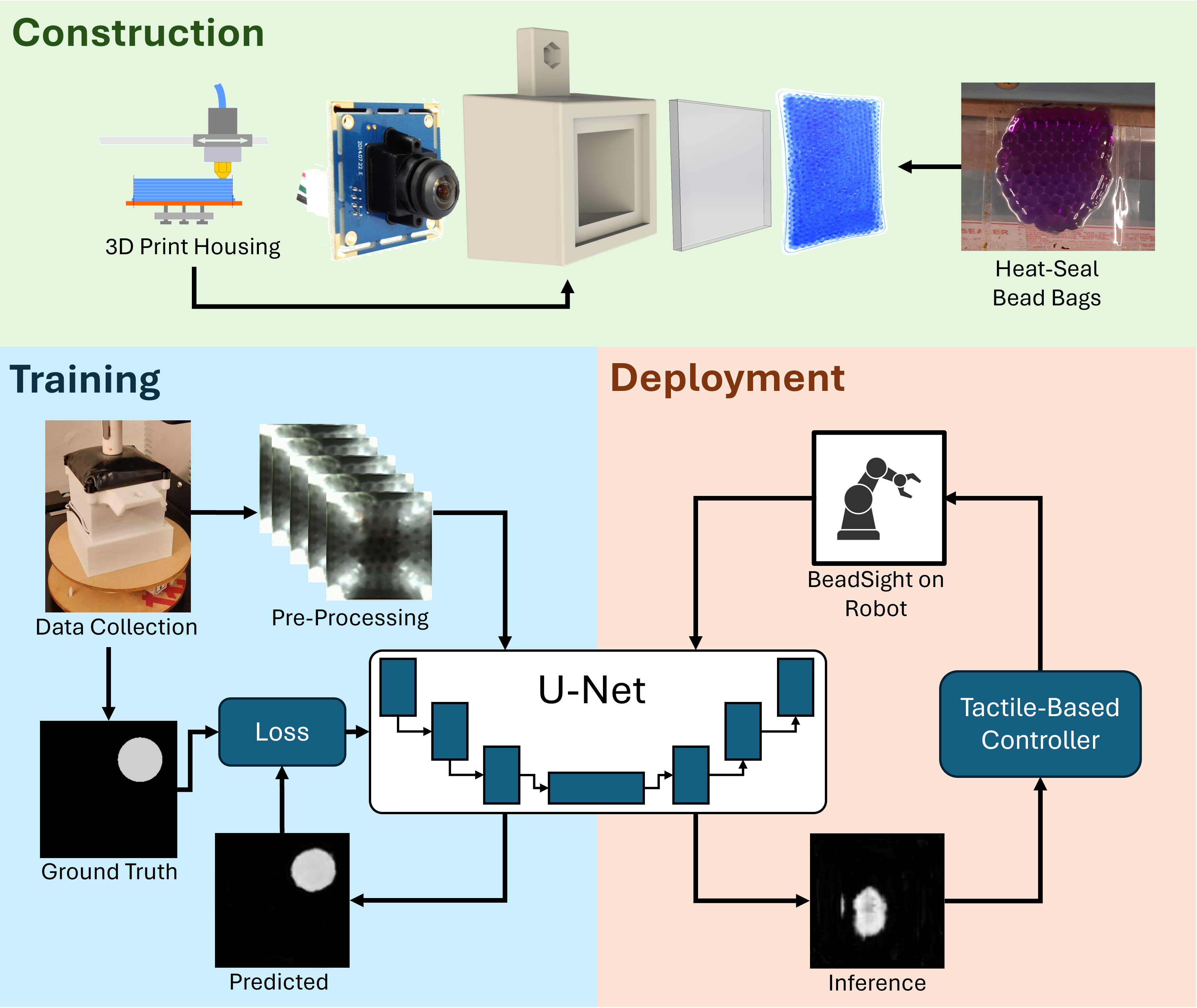 BeadSight sensor figure