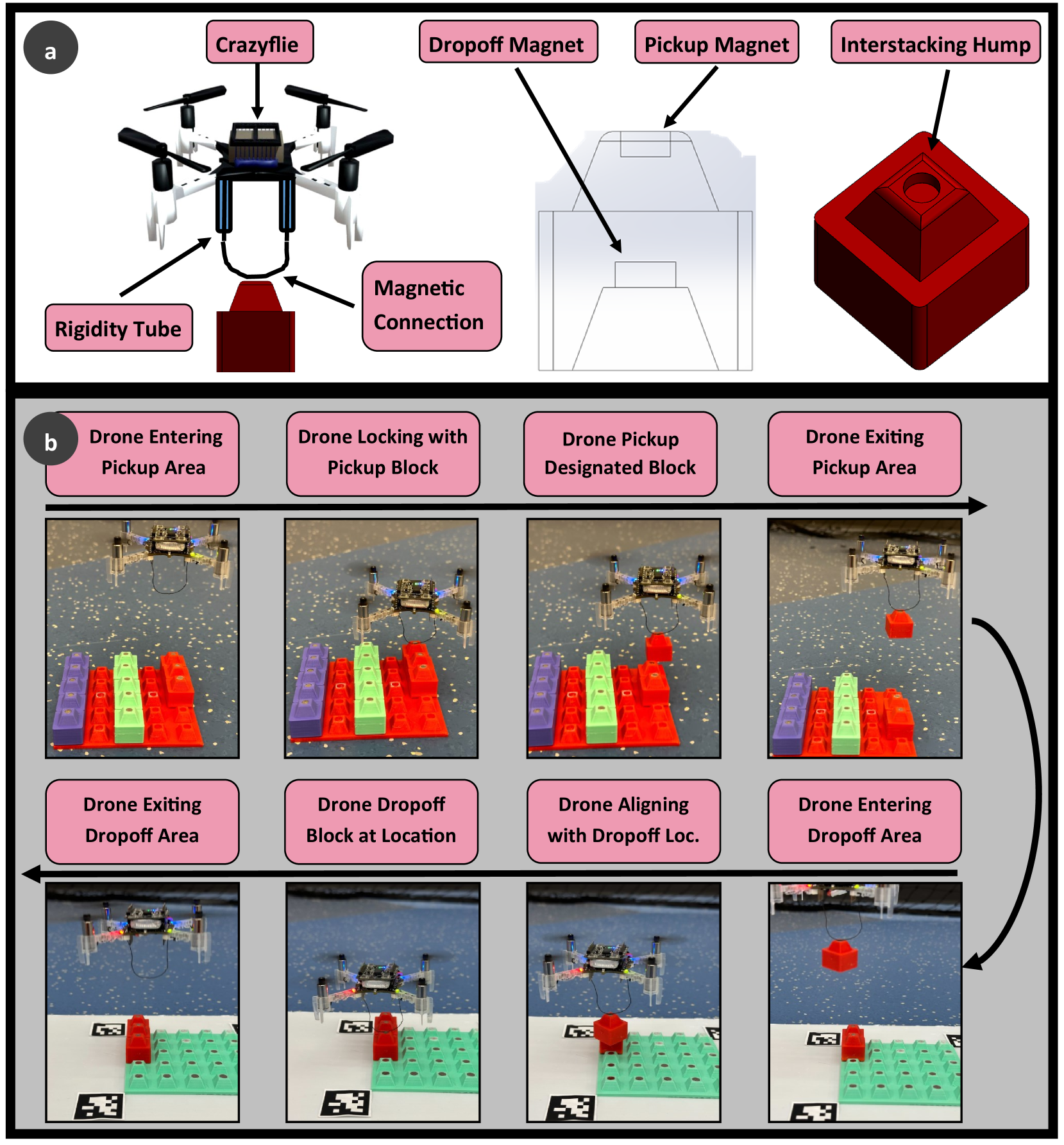 LLM-Drone figure