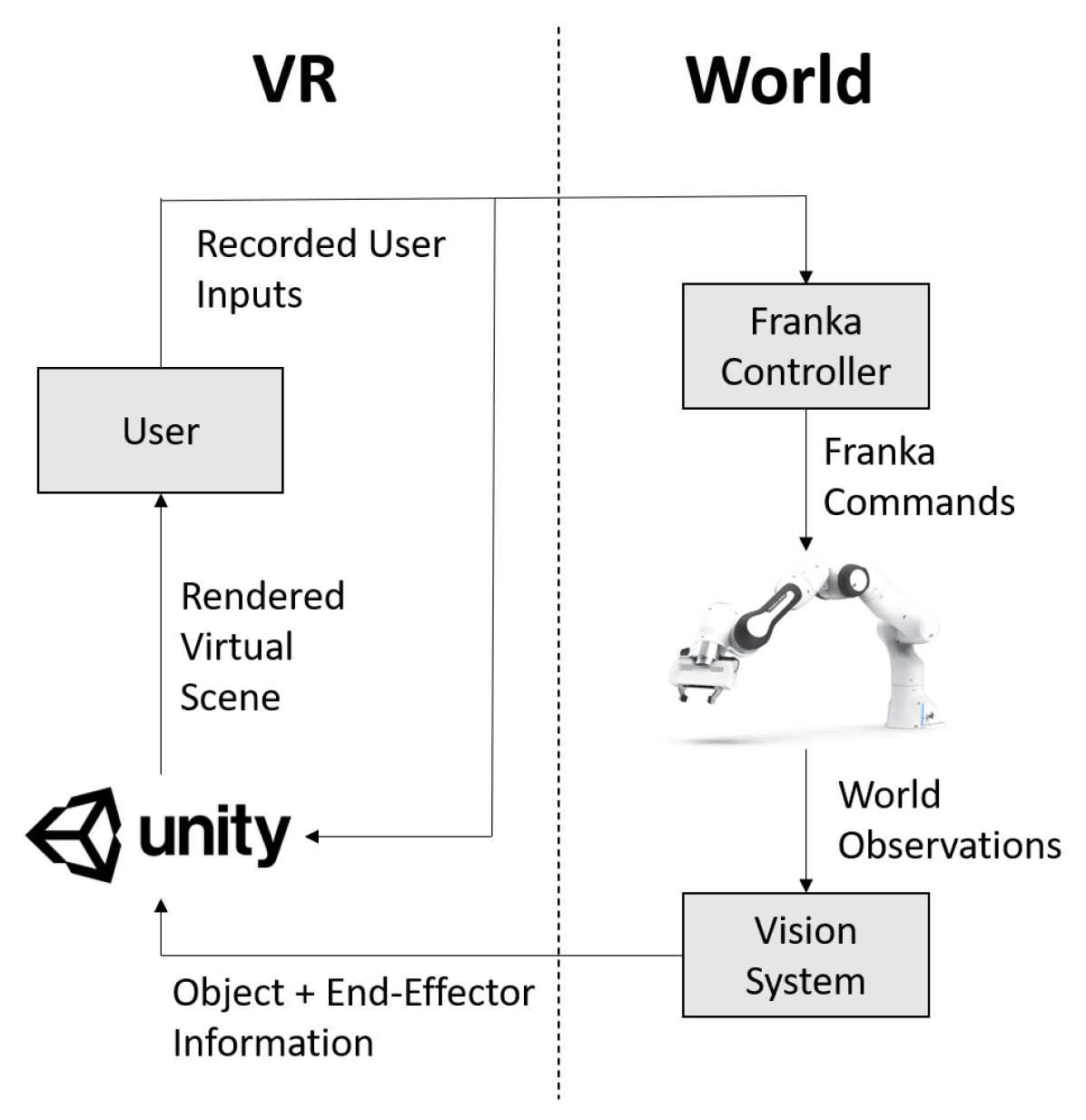 OpenVR teleoperation figure