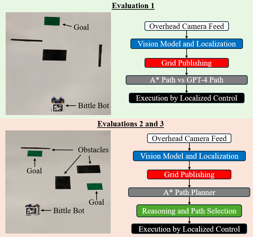 Semantic Intelligence figure